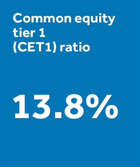 barclays q1 2021 results